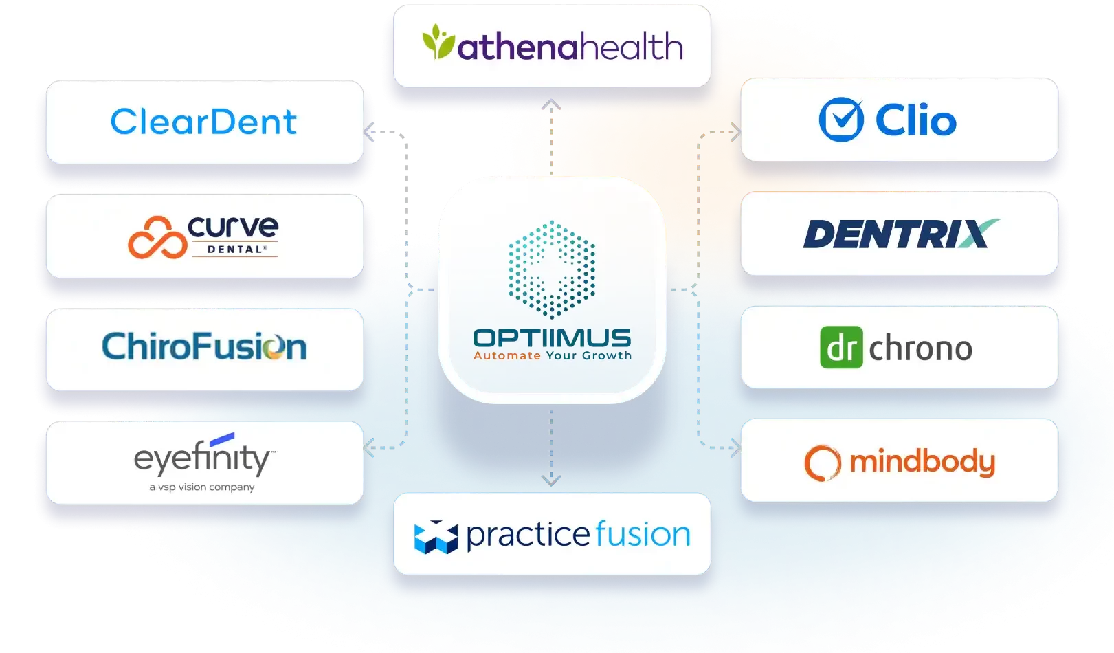 Optiimus Dental, Medical & Healthcare Marketing Website design dental medical healthcare