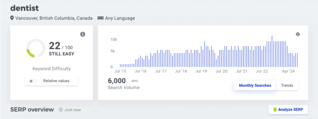 Optiimus Dental, Medical & Healthcare Marketing Search Engine Optimization SEO