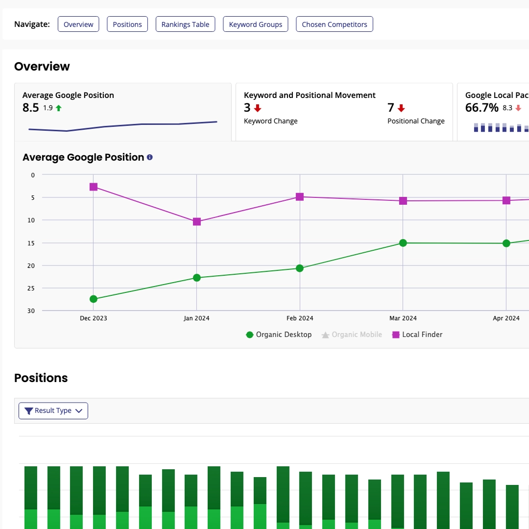 Optiimus Dental, Medical & Healthcare Marketing Listings management local SEO