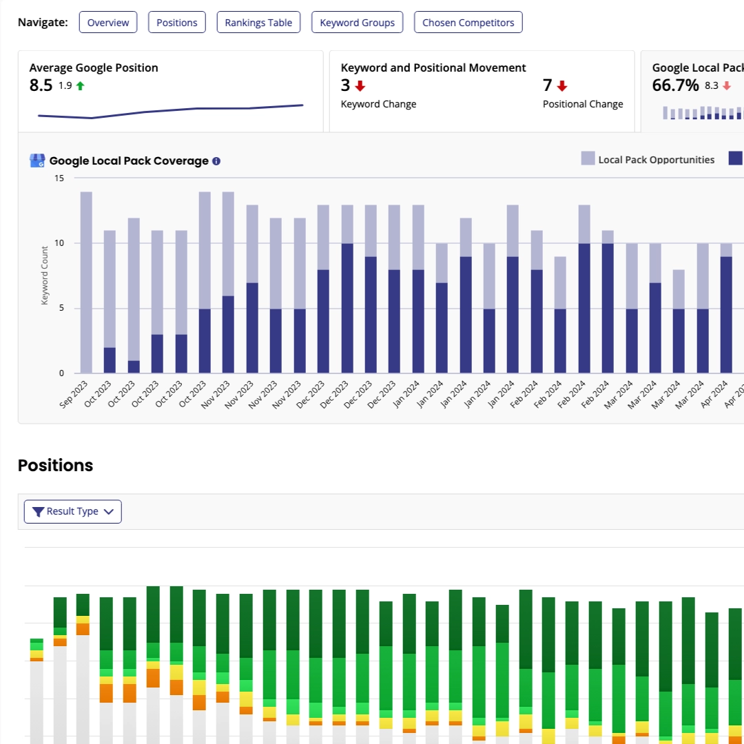 Optiimus Dental, Medical & Healthcare Marketing Listings management local SEO