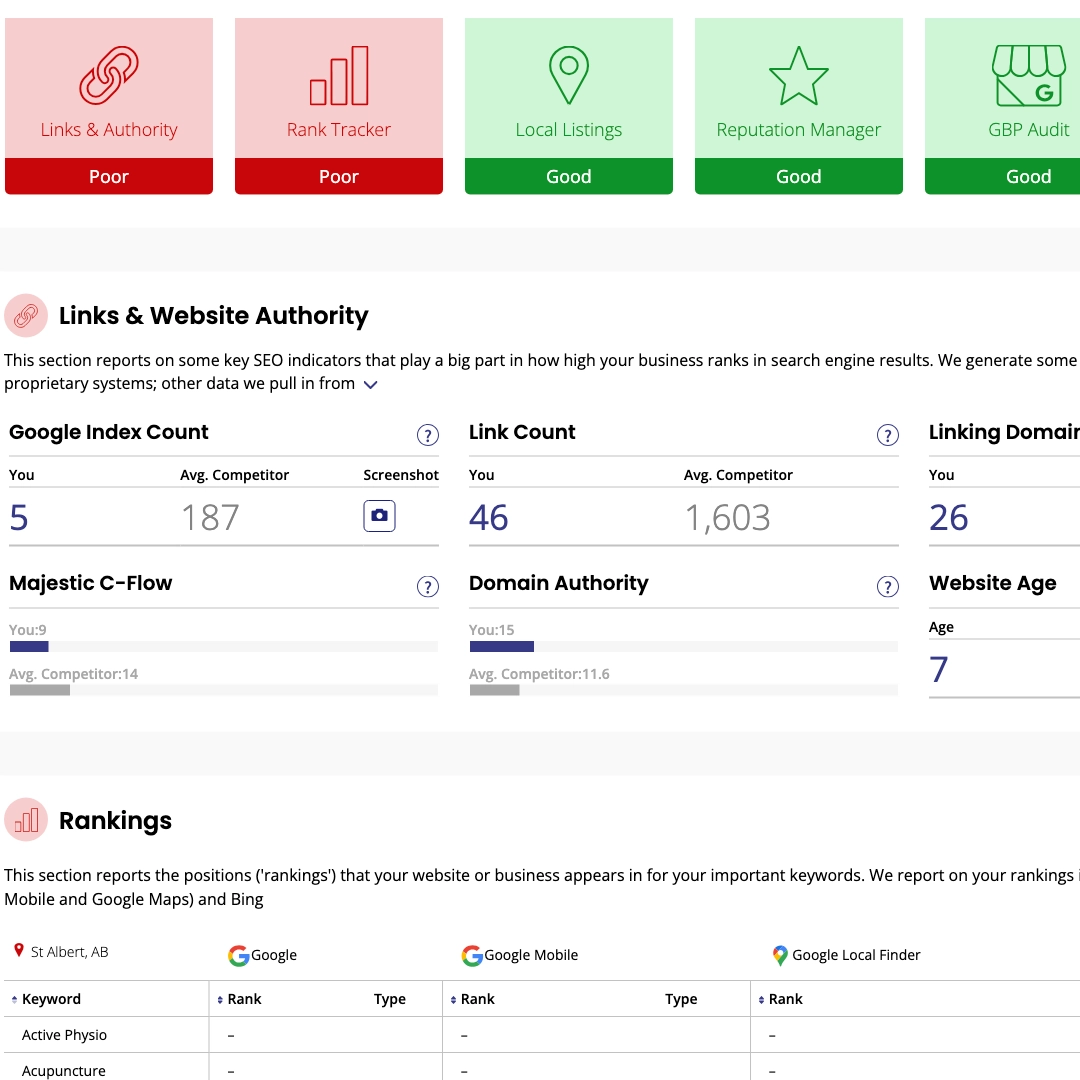 Optiimus Dental, Medical & Healthcare Marketing Listings management local SEO