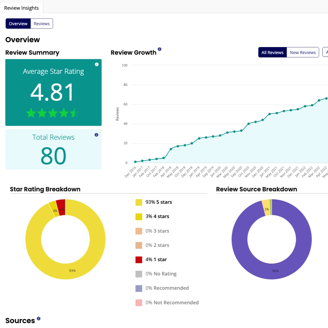 Optiimus Dental, Medical & Healthcare Marketing Listings management local SEO