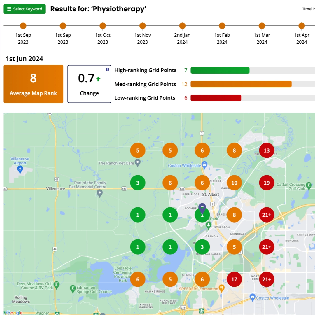 Optiimus Dental, Medical & Healthcare Marketing Listings management local SEO