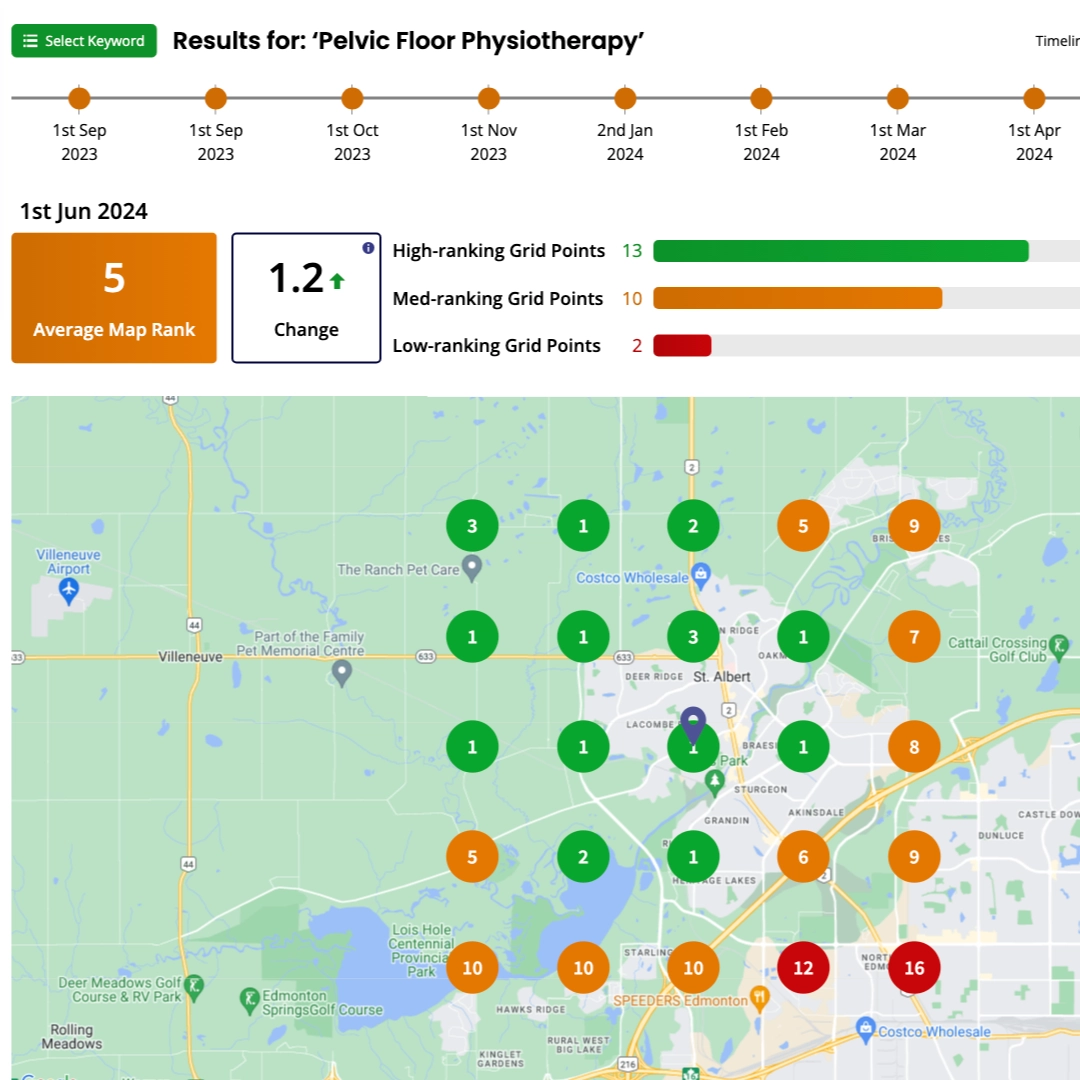 Optiimus Dental, Medical & Healthcare Marketing Listings management local SEO