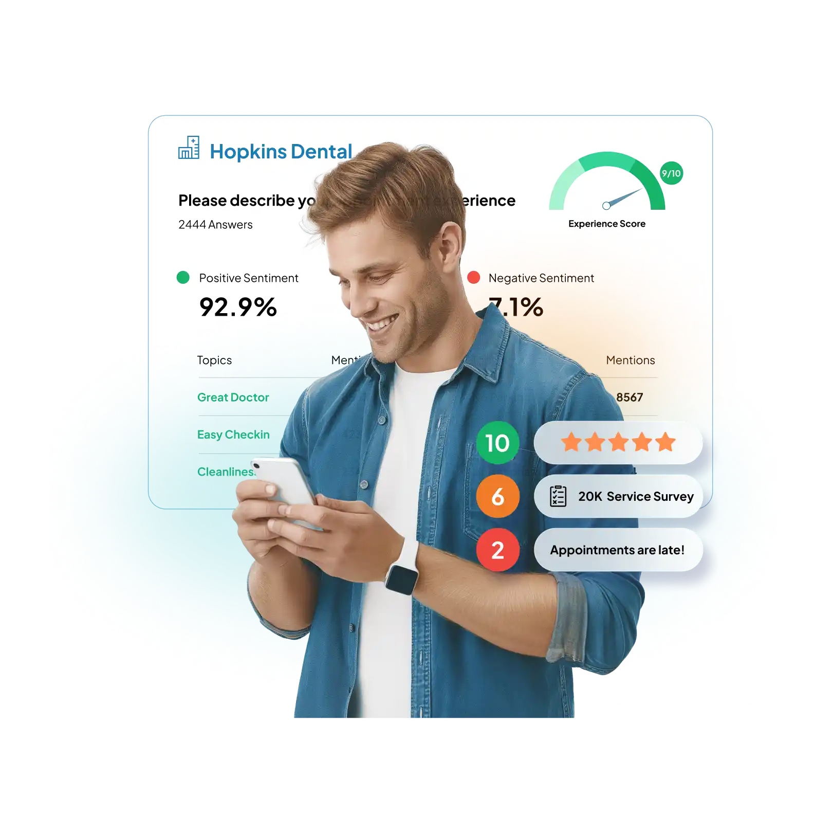 Patient experience satisfaction survey platform software