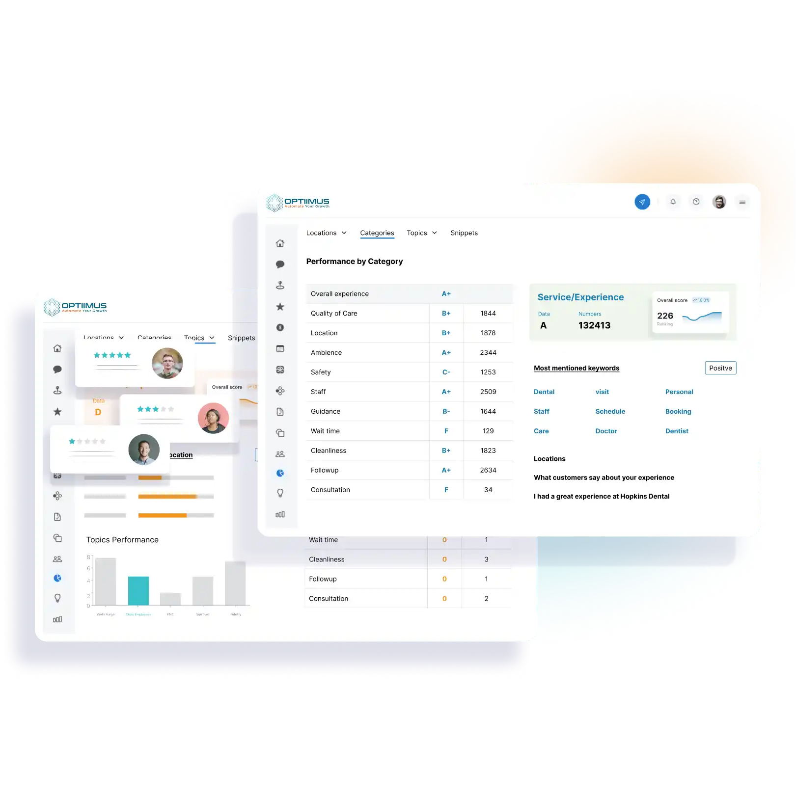 Patient experience satisfaction survey platform software